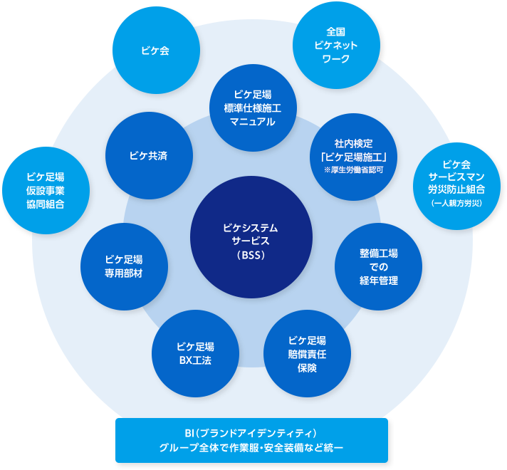 鋼管ビルトｔのビケシステムサービス