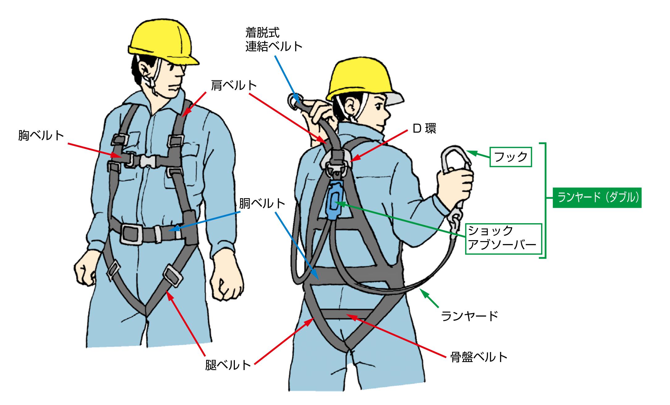 安全帯が「墜落制止用器具」に変わります！ | ビケ足場施工工事請負会社の鋼管ビルト株式会社